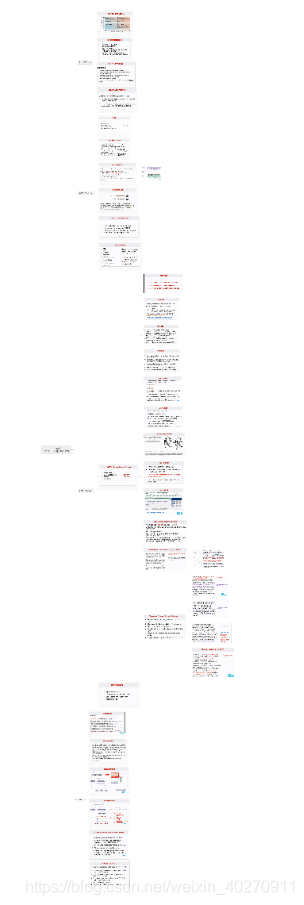 第三期 医学sci论文结构和写作技巧 Tj S Lucky Dog的博客 程序员宅基地 程序员宅基地