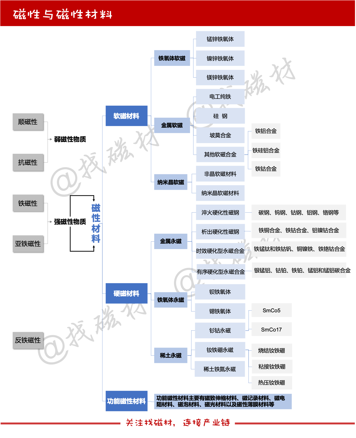 磁性与磁性材料