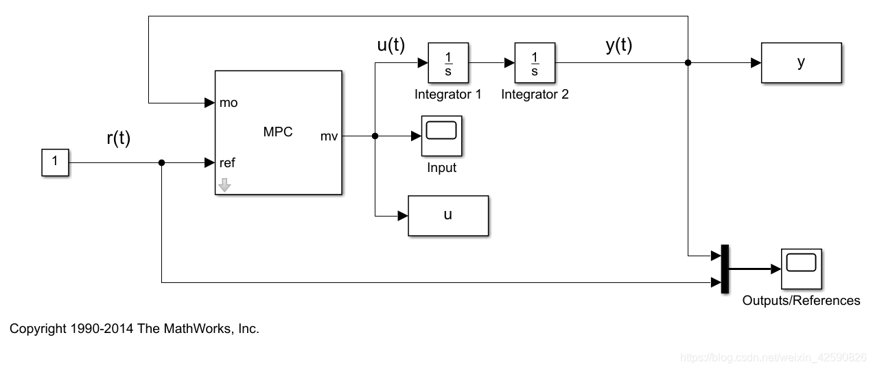 Mathworks Mpc 初识MPC Toolbox-CSDN博客