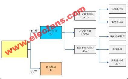 什么是抖动?什么叫抖动