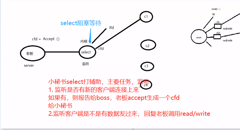 [IO] IO multiplexing and select, poll, epoll operation mechanism ...