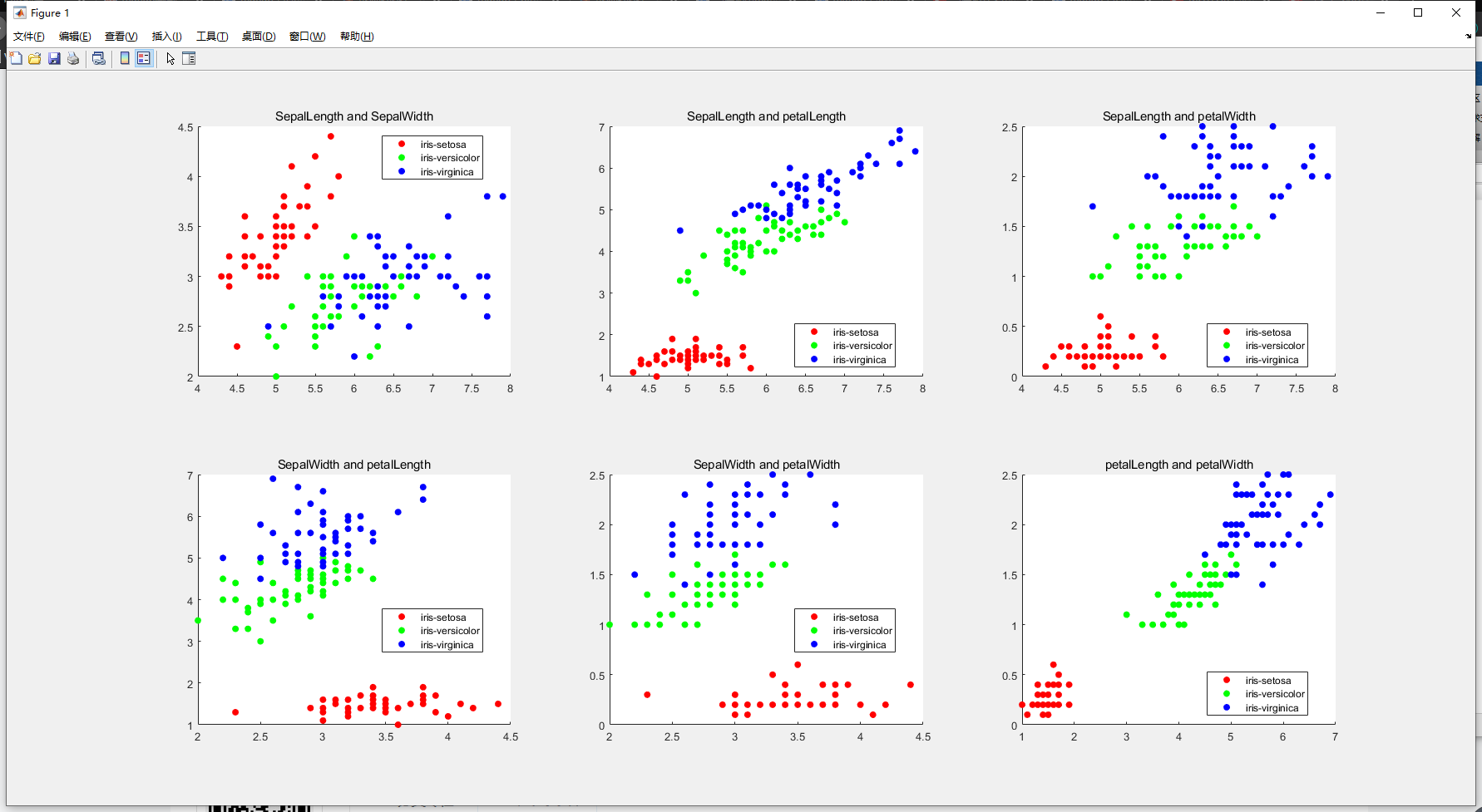 鸢尾花的散点图 Matlab绘制 K近邻 Knn 分类 K Means聚类算法聚类 浦柳人的博客 Csdn博客
