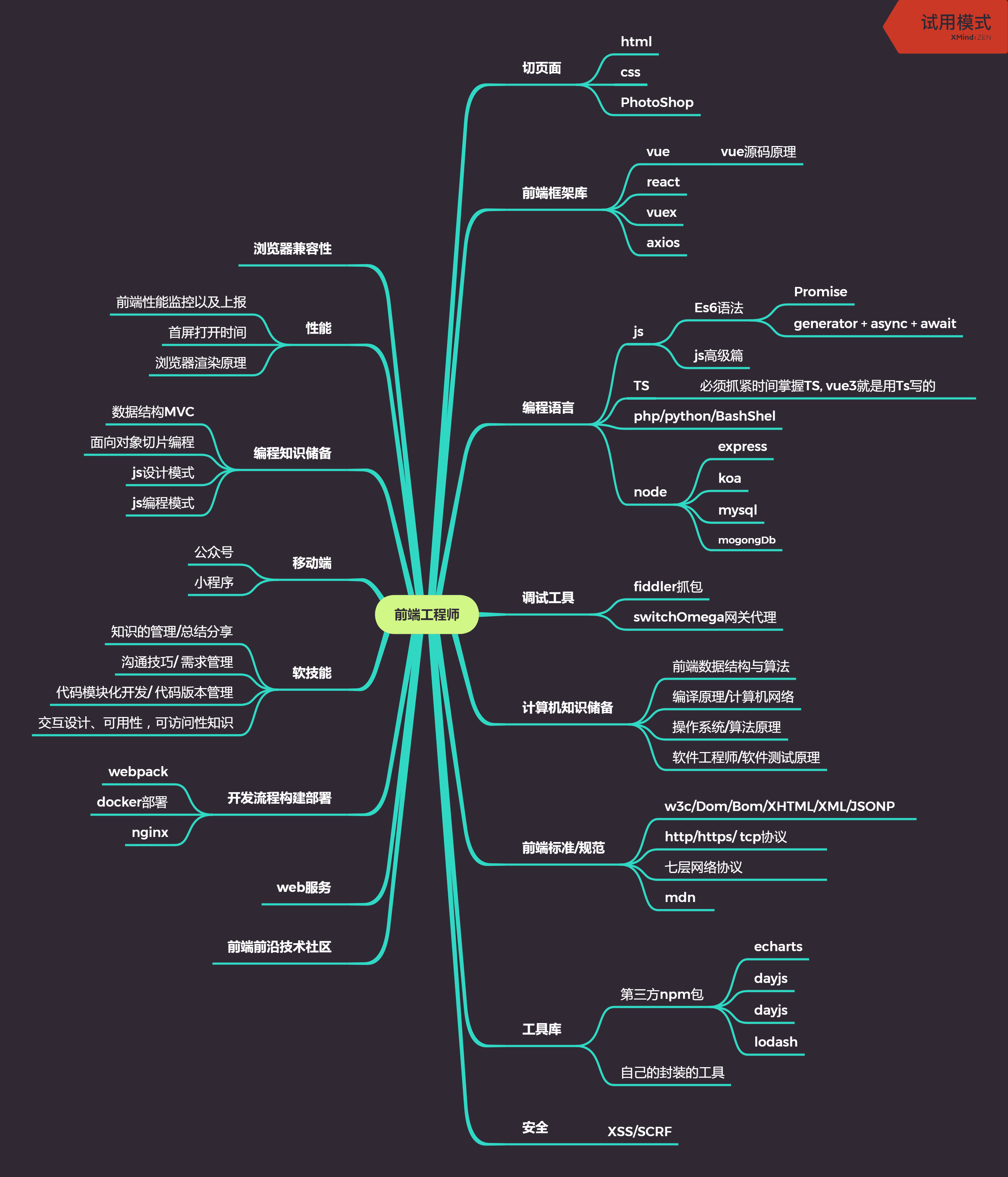 前端工程师知识体系