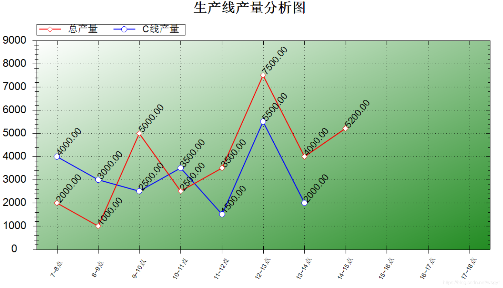 Zedgraph Examples Zedgraph 在曲线上添加显示数据_zedgraph 直方图显示数据-CSDN博客