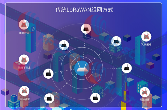 loramesh方案優勢相比於傳統lorawan組網方式,loramesh採用混合網絡