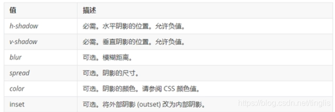 盒子的阴影 阴影的css格式 热备资讯