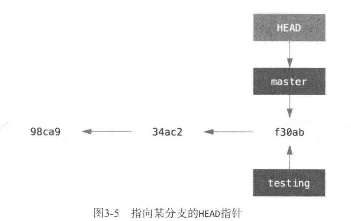 3git分支机制