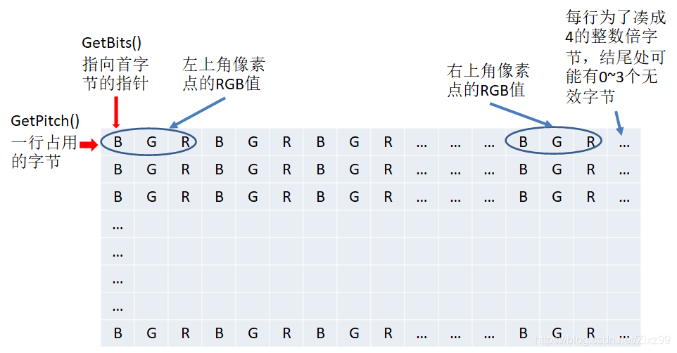 图像处理(C++ CImage class)学习笔记-CSDN博客