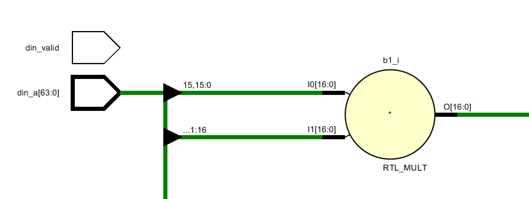 [Verilog]如何使用signed wire/reg 进行乘法器设计_signed reg-CSDN博客