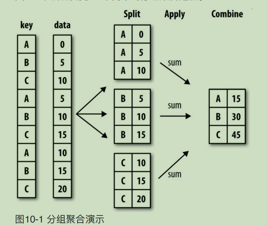 groupby-series