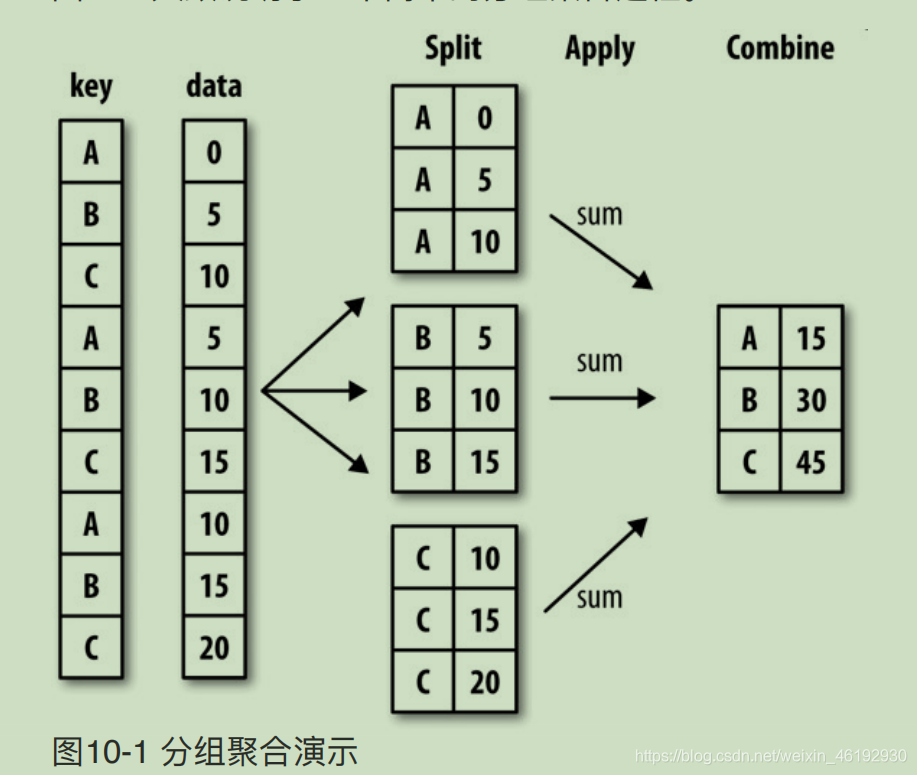 GroupBy series groupby-series