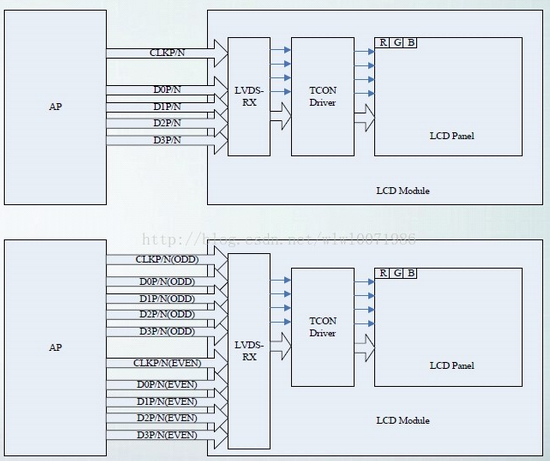 常见视频输出接口分析_serial rgb-CSDN博客