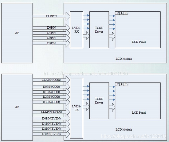 常见视频输出接口分析_serial rgb-CSDN博客