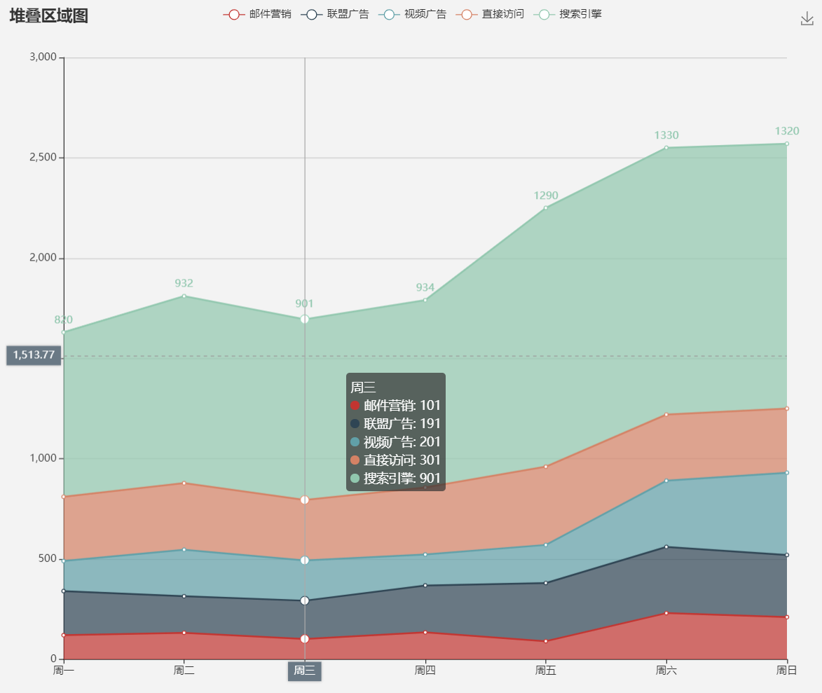 实例——echart柱状图加自定义提示框组件_前端echarts柱状图tooltip