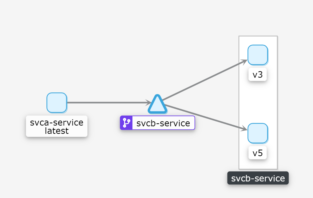 svcb-service kiali