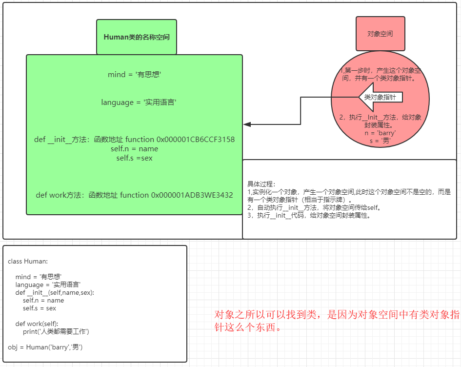 Python 类空间问题及类之间的关系