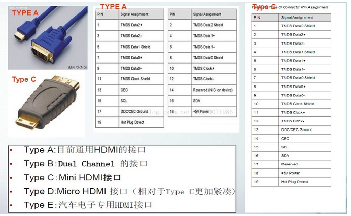 常见视频输出接口分析_serial rgb-CSDN博客