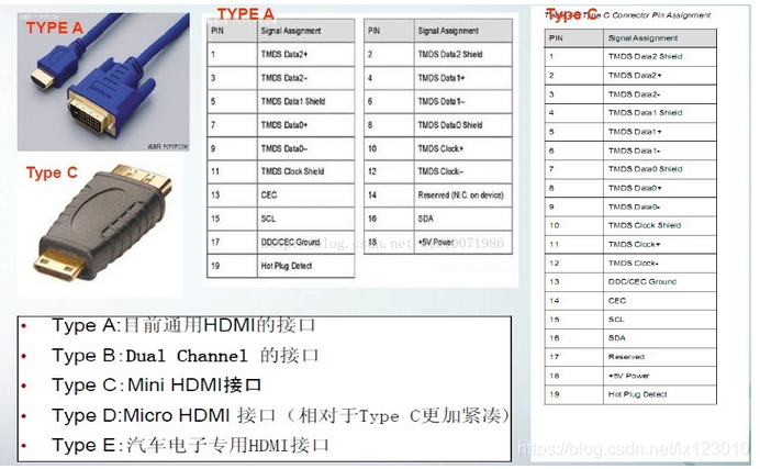 常见视频输出接口分析_serial rgb-CSDN博客