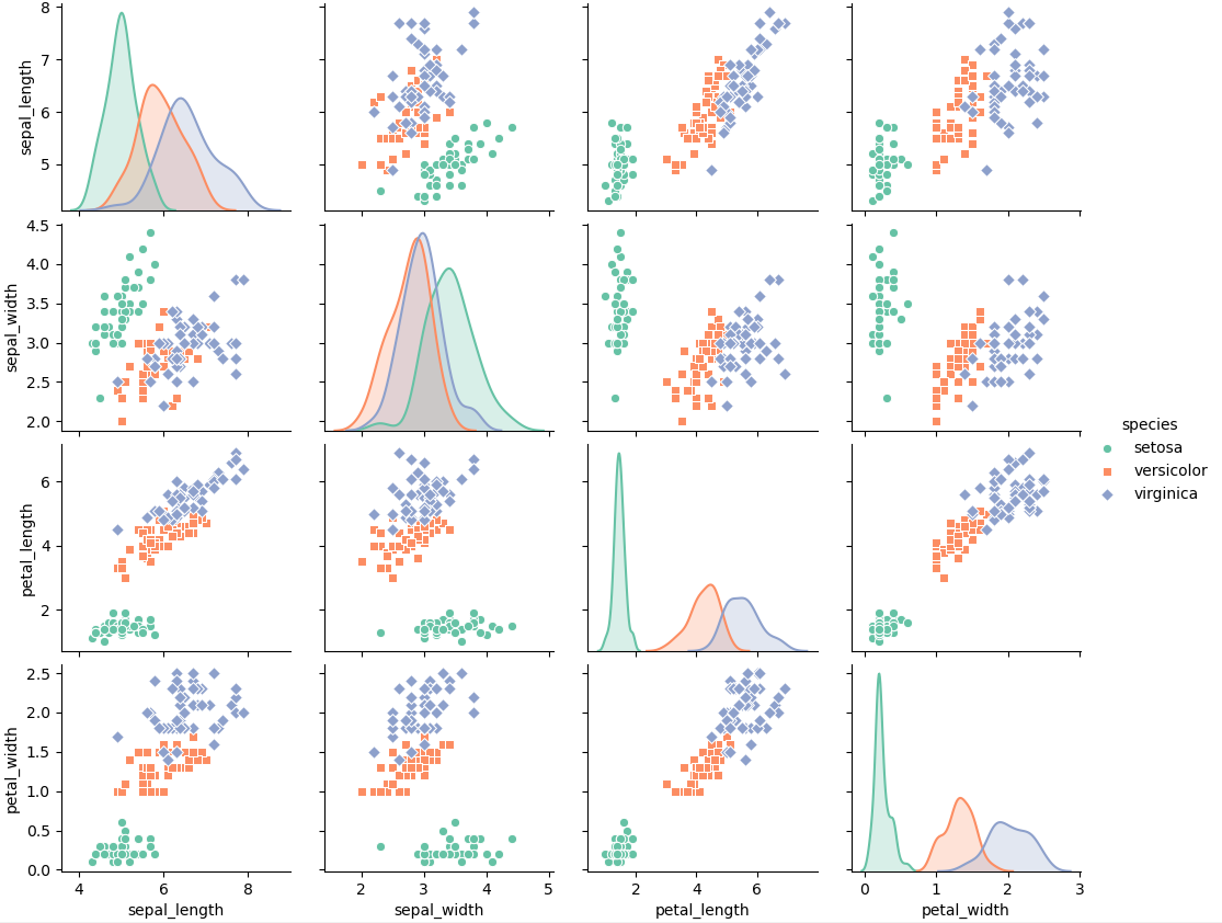 Python中pairplot函数可视化探索数据特征间的关系之seaborn_python sns pair-CSDN博客