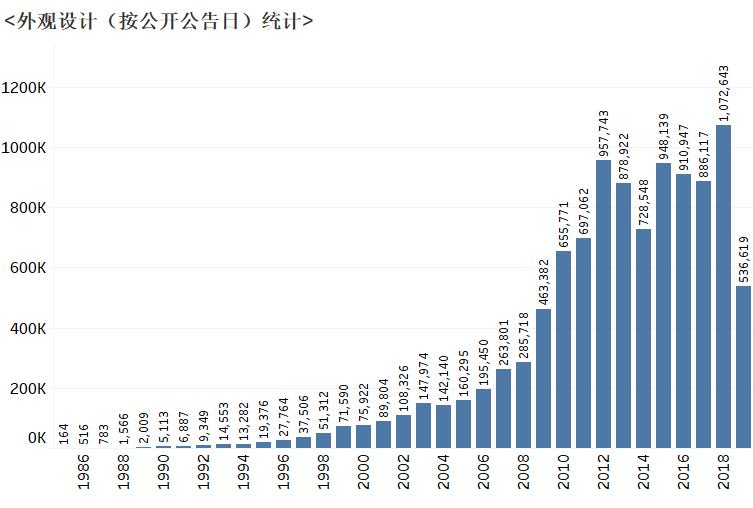 从大数据看中国专利引用