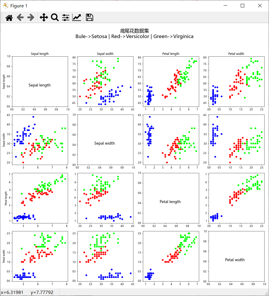 鸢尾花数据集可视化