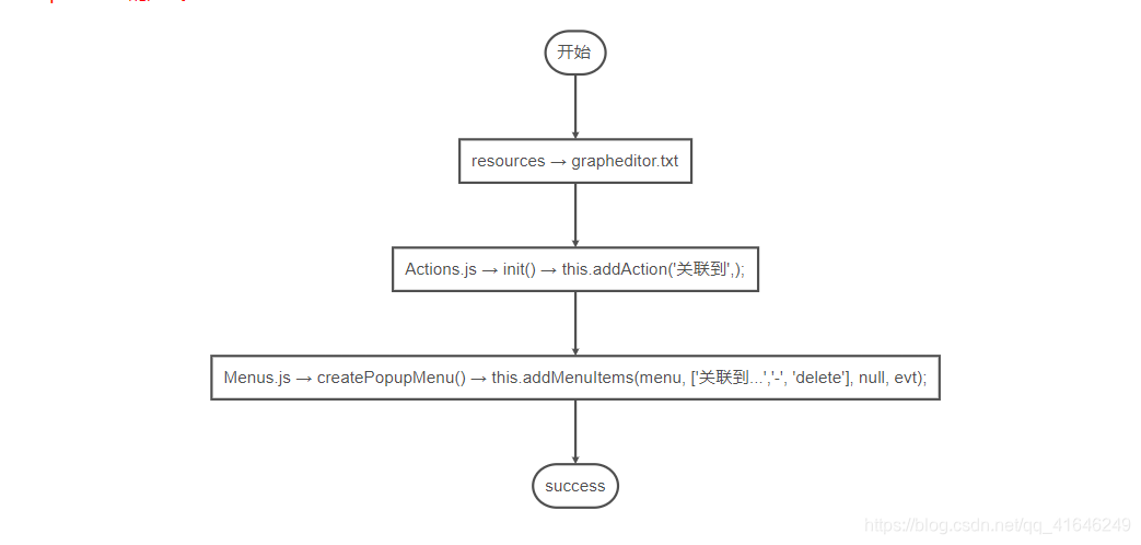 mxgraph.js绘图工具二次开发总结_mxgraph二次开发-CSDN博客