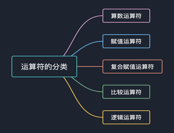 Python学习之路5 运算符 爱偷懒的小贼猫的博客 Csdn博客