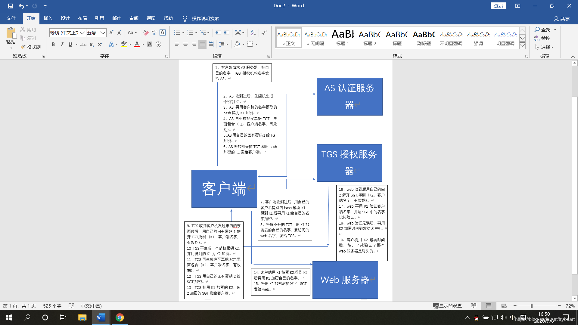 密码学------Kerberos流程图