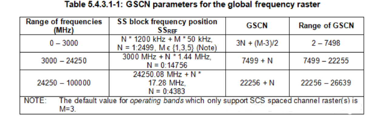 5G学习(三)-SSB与初始接入_5g ssb-CSDN博客