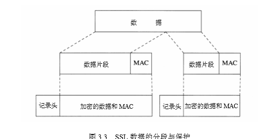 SSL与TLS协议详解