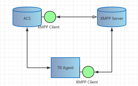 Xmpp client重连机制_cpe和xmpp-CSDN博客