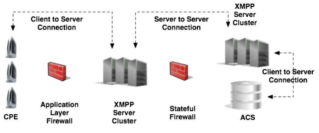 Xmpp client重连机制_cpe和xmpp-CSDN博客