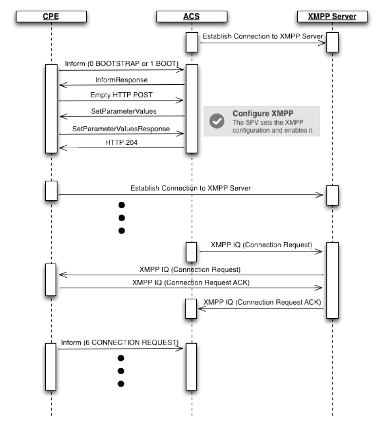 Xmpp client重连机制_cpe和xmpp-CSDN博客