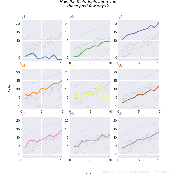 Python画折线图之seaborn_用seaborn绘制多折线图-CSDN博客