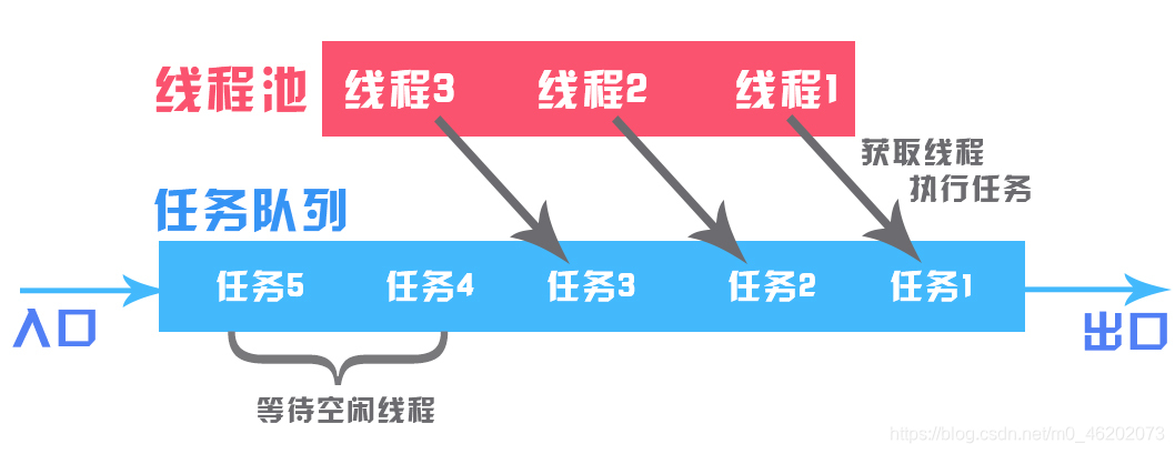 【Java】浅谈多线程与并发（图解）