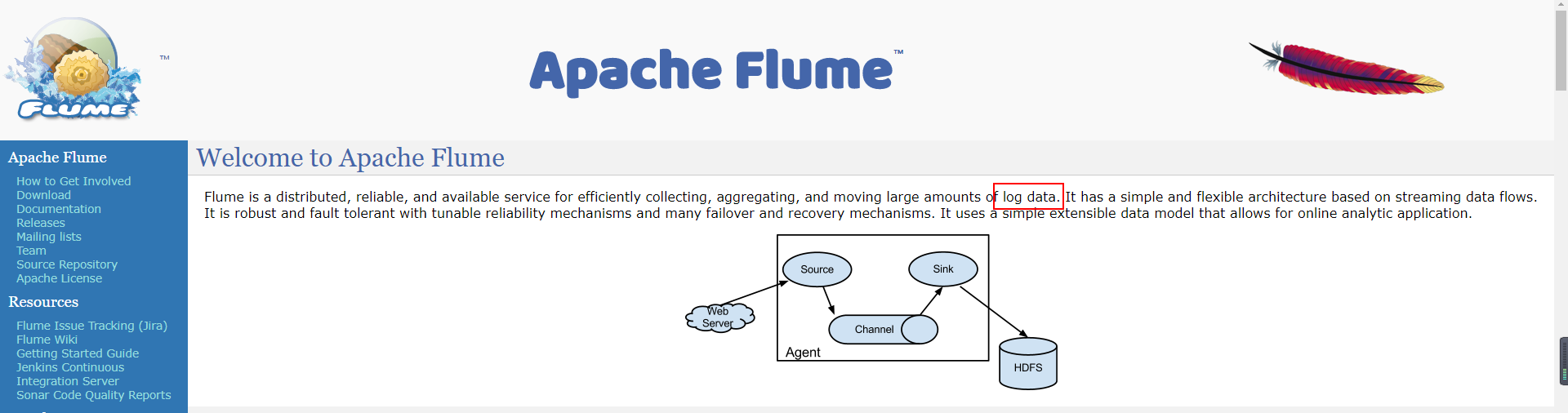 Flume原理详解-CSDN博客