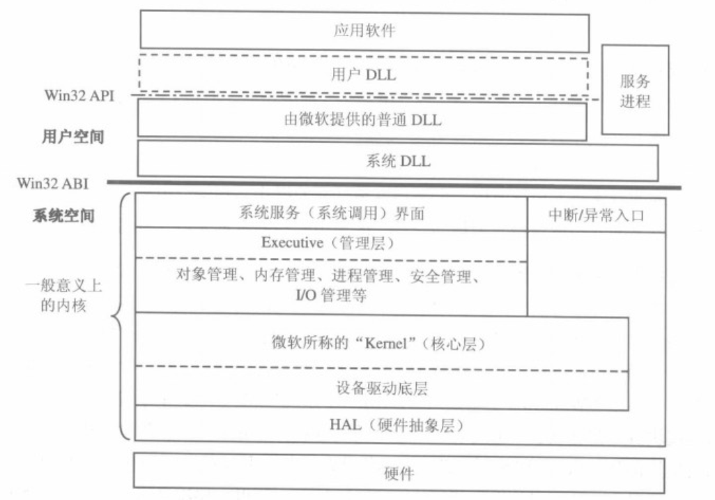 [9] Windows kernel scenario analysis --- DPC - Programmer Sought