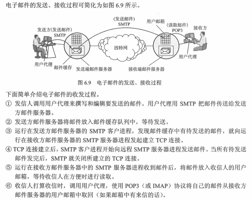 【计算机网络学习笔记】计算机网络