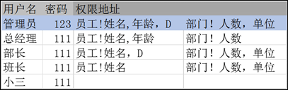 权限配置