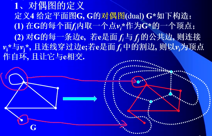 极大平面图