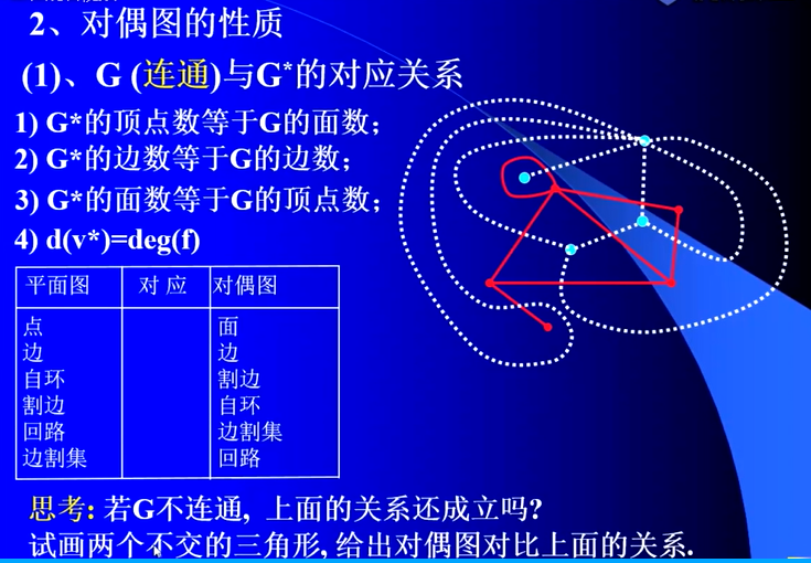 极大平面图