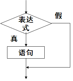 通什么组成语_汽车传动系由什么组成