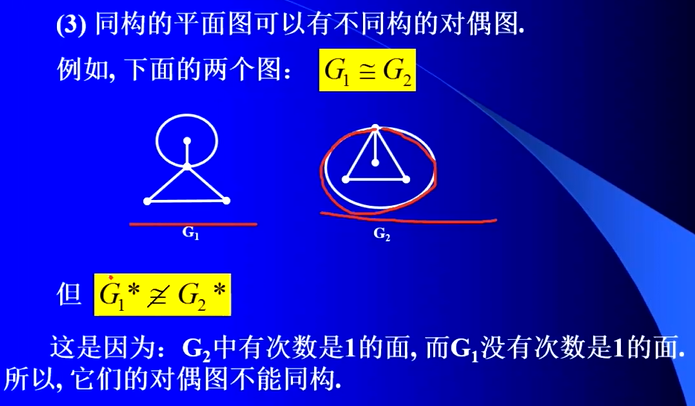 极大平面图