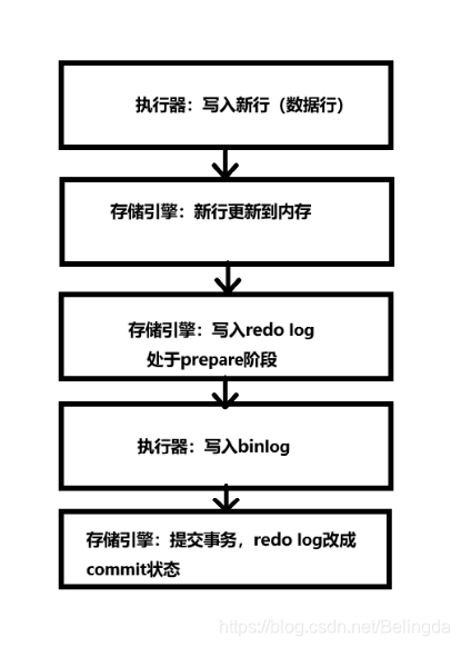 （图）