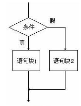 通什么组成语_汽车传动系由什么组成