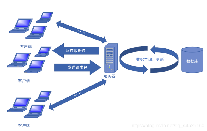 聊天室总体设计