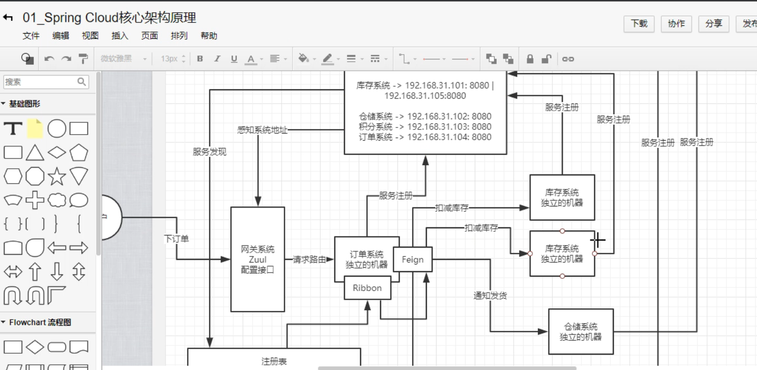 JAVA分布式微服务架构图_java服务器分布图-CSDN博客