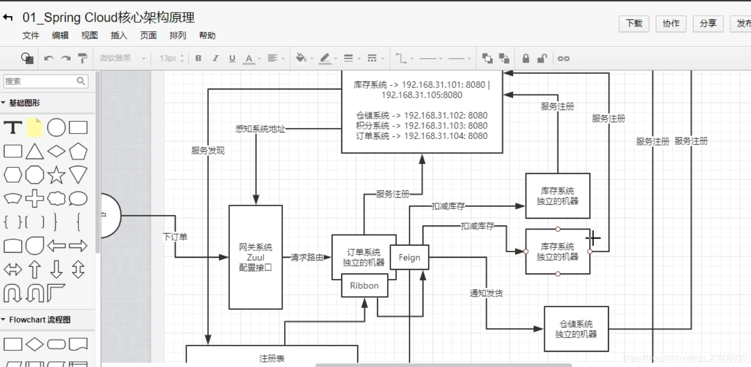 JAVA分布式微服务架构图_java服务器分布图-CSDN博客