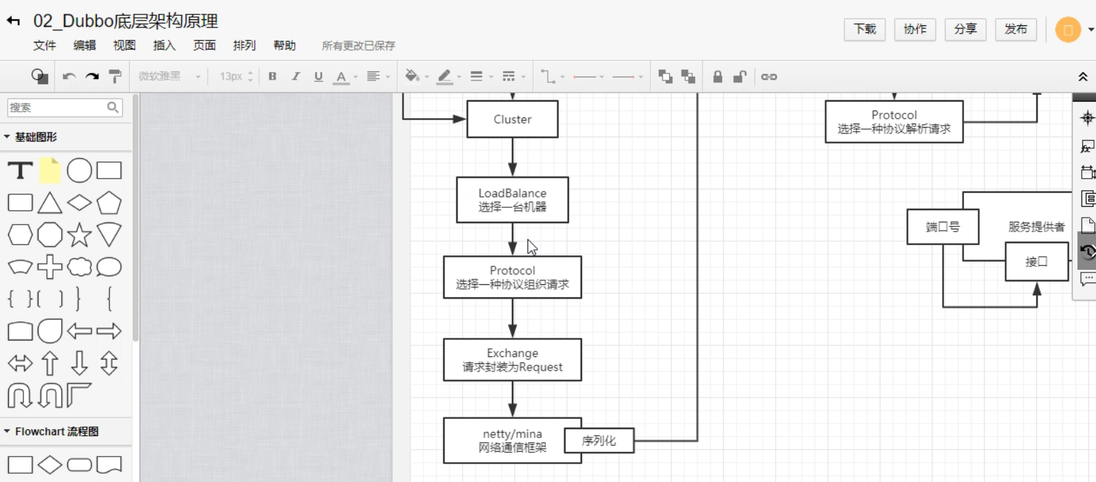 JAVA分布式微服务架构图_java服务器分布图-CSDN博客