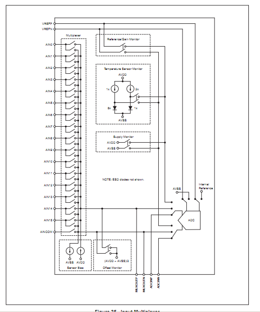ADS1258---FPGA驱动（一）_ad1258-CSDN博客